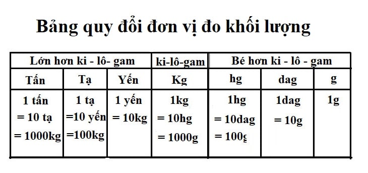 1-can-bang-bao-nhieu-gram-1